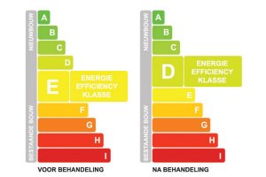 Gemiddeld 20 procent energiebesparing door ThermoShield muurverf